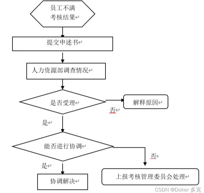 公务员绩效考核管理方案,主播绩效考核方案