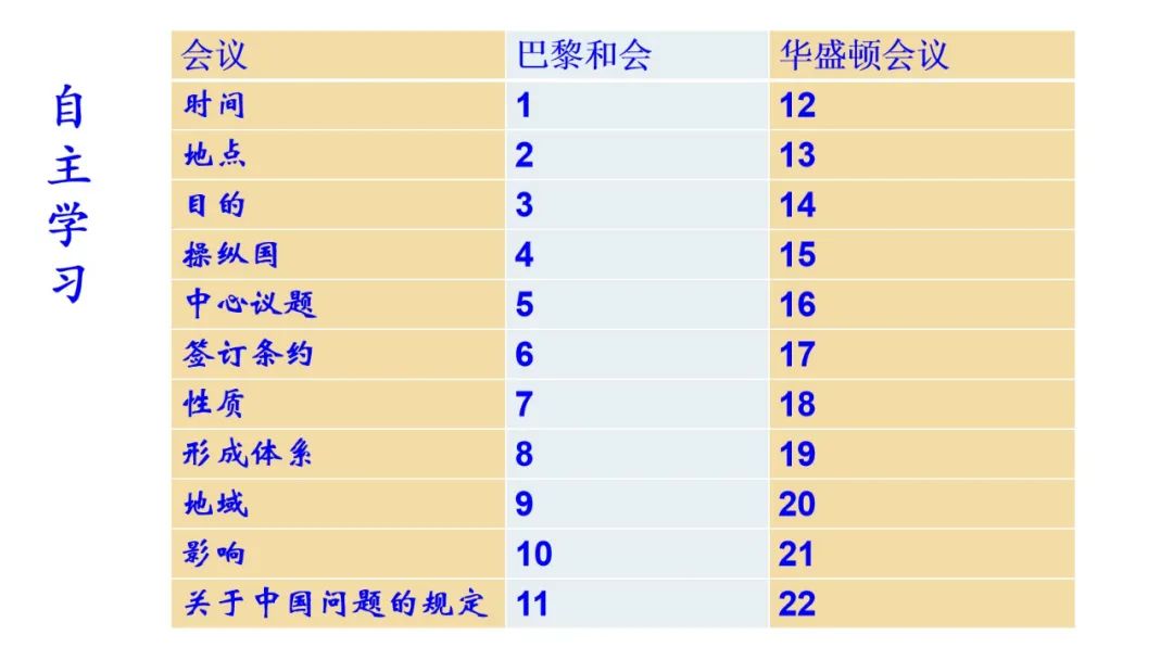 人教版七年级历史1-6单元思维导图,2018部编版七下历史全册思维导图
