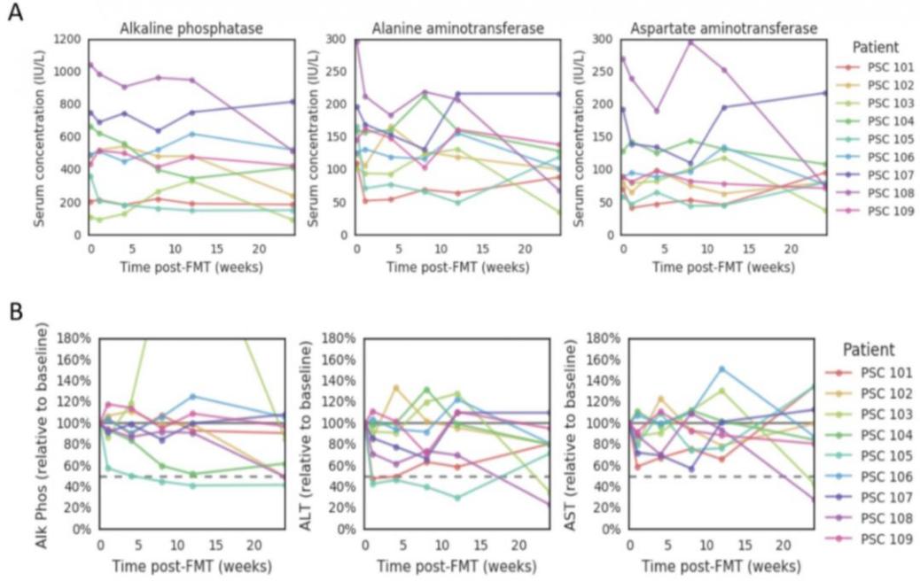 肠道菌群移植临床应用,肠道菌群移植治便秘吗