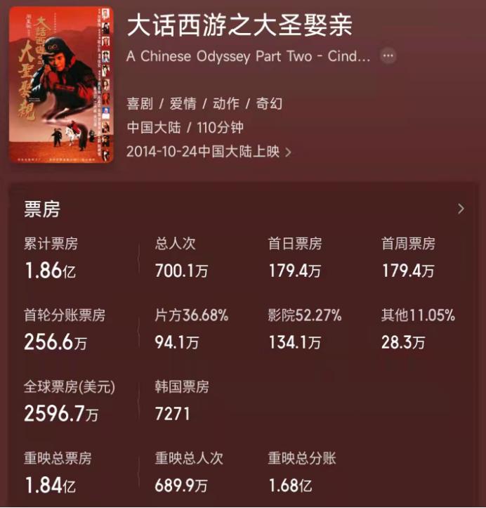 网络大电影大话西游,周星驰朱茵大话西游属于哪一部