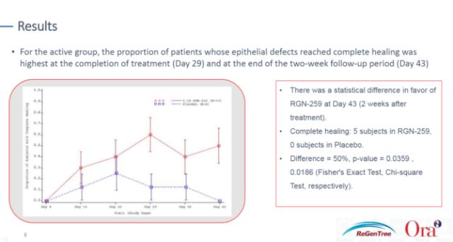角膜炎症的基本病理过程,角膜炎治疗最新研究