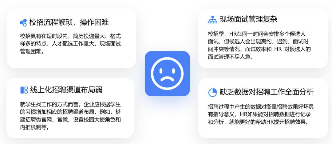 一家新能源汽车企业的秋招实录