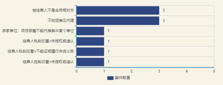 挂靠人对拖欠的材料款不承担责任 (挂靠人能向被挂靠人追讨工程款吗)