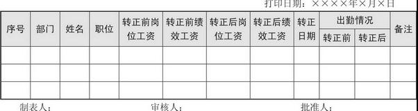 薪酬表格怎么做 (如何制作薪酬统计图表)