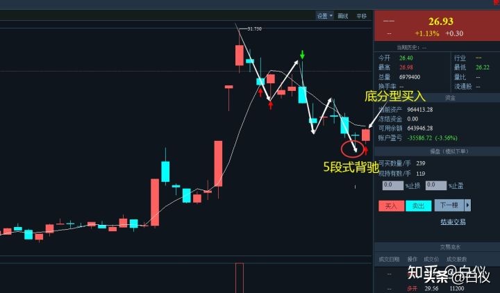 缠论在股票交易里真的好用吗,缠论交易系统全套