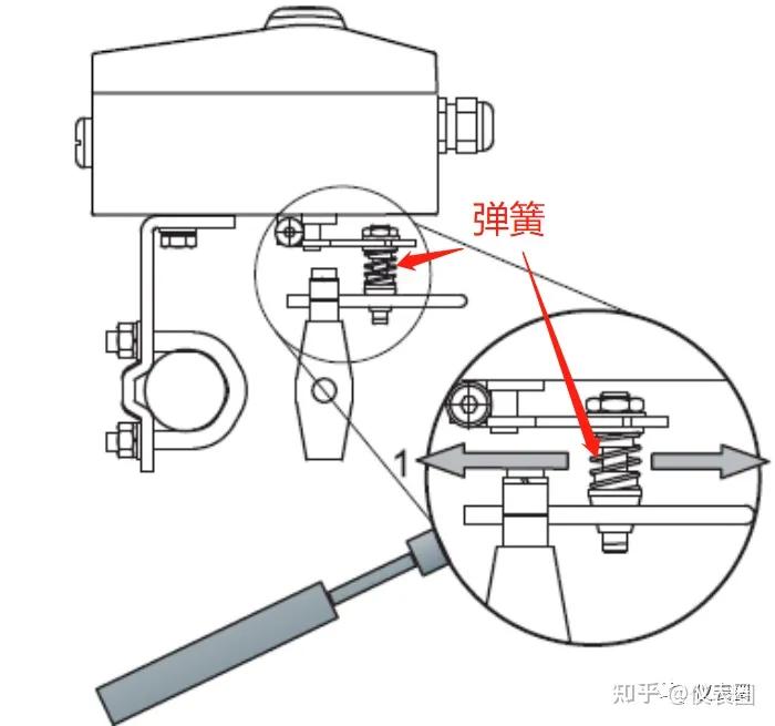 调节阀故障处理,调节阀故障原因及处理方法