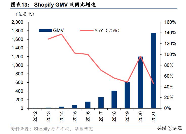 商业贸易行业专题研究:乘渠道东风,跨境卖家扬帆出海