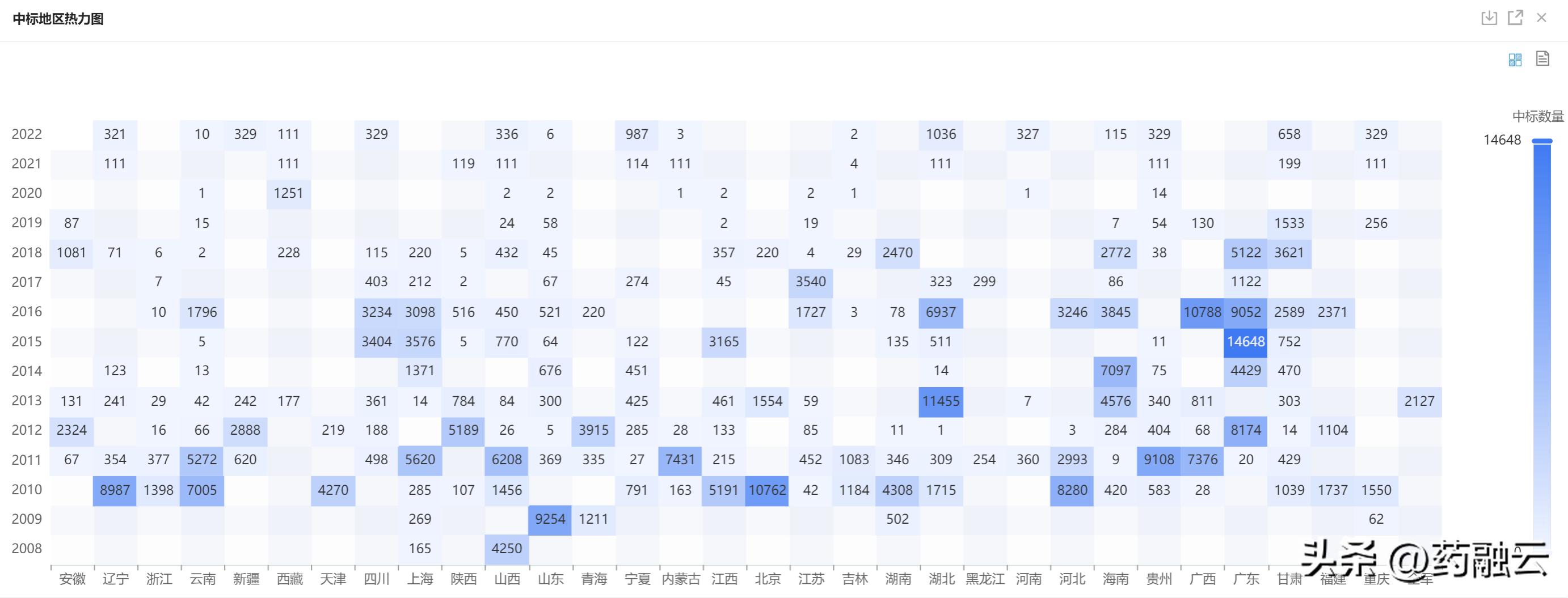 北京中药材集采,北京药集采