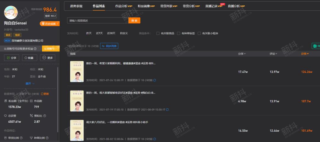 30天吸粉1000w，单条抖音视频获赞124w，他是怎么做到的