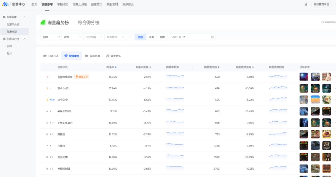 送给优化师的升职加薪指南:如何从0到1制定项目整体买量策略?