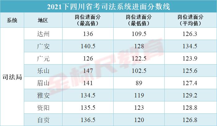四川省考监狱系统进面比例,四川省考法院系统进面分数构成