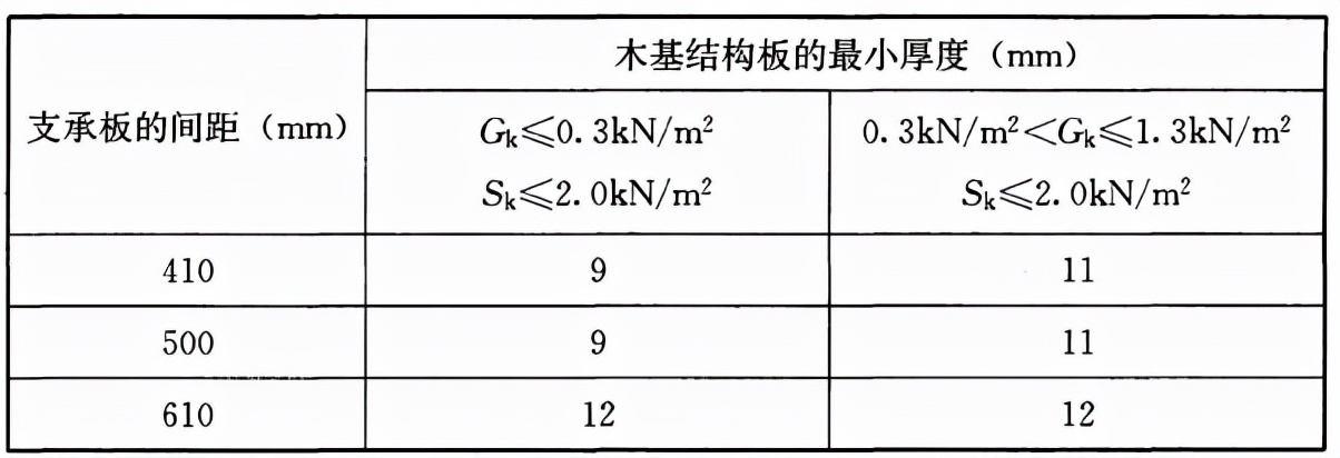 木结构建筑设计规范,木结构设计标准gb50005-2017