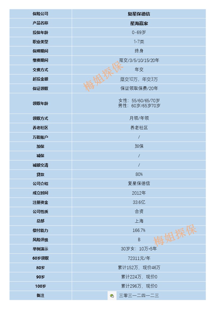 复星保德信的星海赢家怎么买,养老年金复星保德信