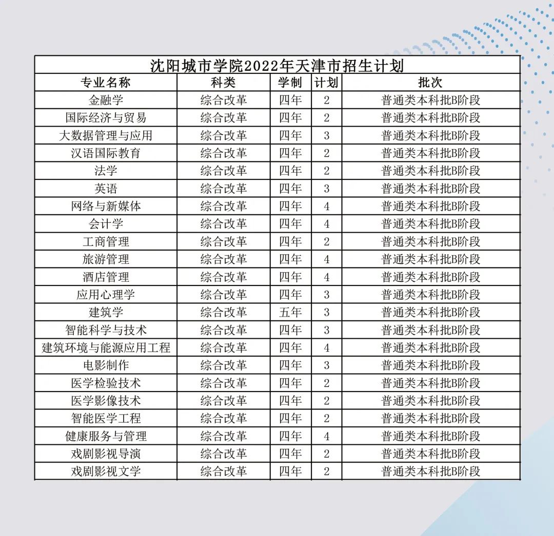 沈阳城市学院2023,沈阳城市学院2022年招多少人