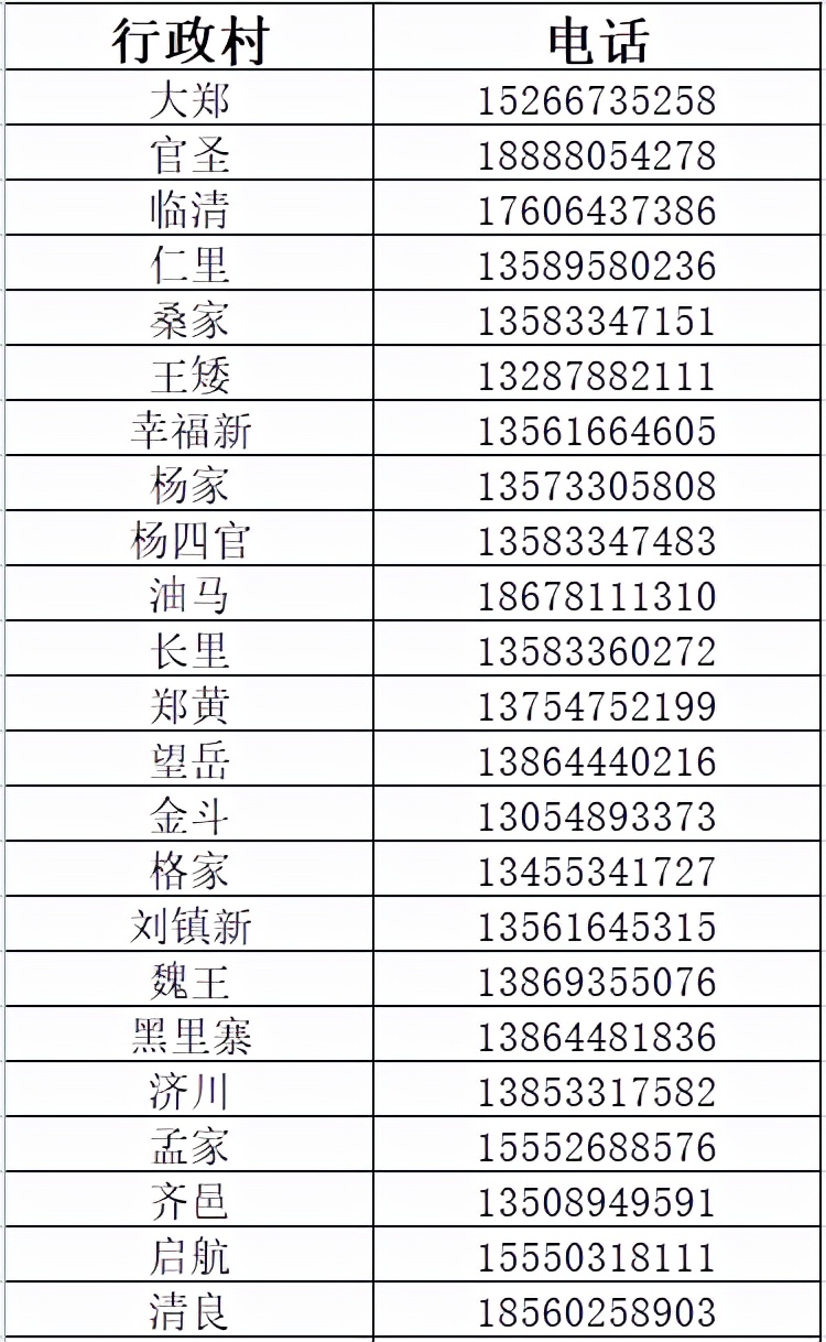 整合，收藏！淄博市各区县24小时服务专线及民生热线→