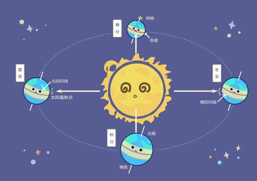 农历为什么有闰正月,农历为什么有闰年