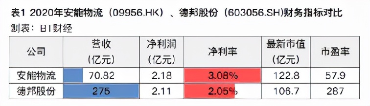 安能物流收费标准,安能物流现在状况