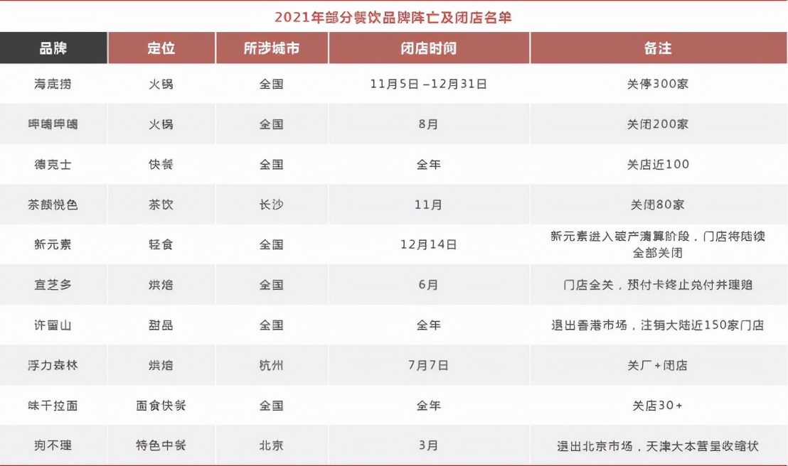 海底捞vs萨莉亚，标准化不是原罪，品牌态度才是