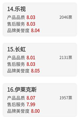 315调查丨特斯拉自燃、艺星医疗事故等影响消费者用脚投票