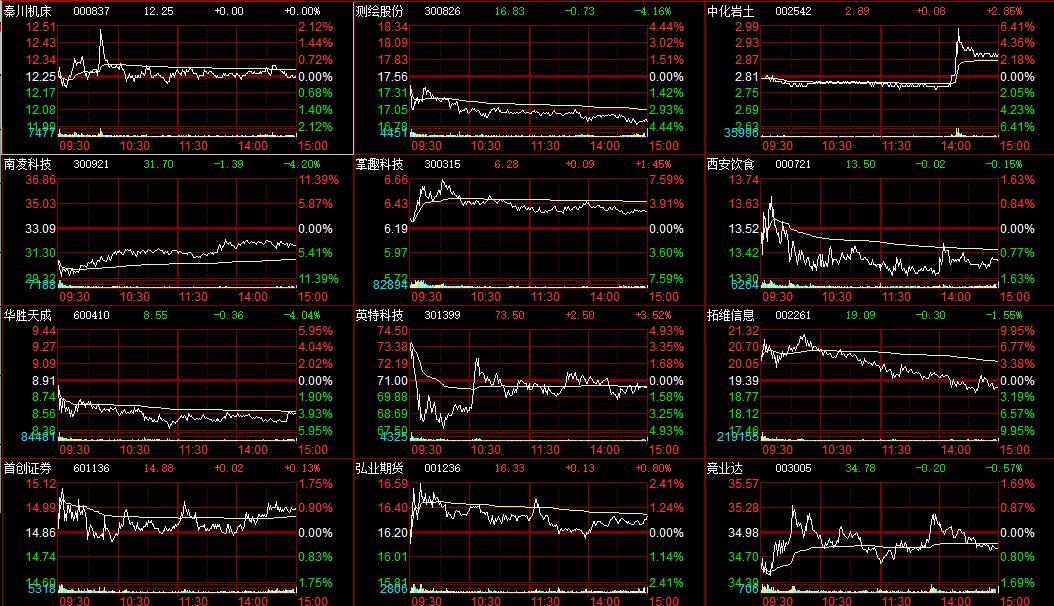 炒股看盘教程视频,炒股看盘十大技巧全文