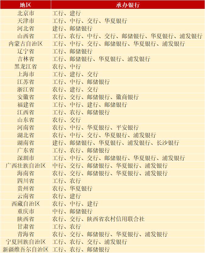 纪念币黄山币行情怎么样,黄山币纪念币