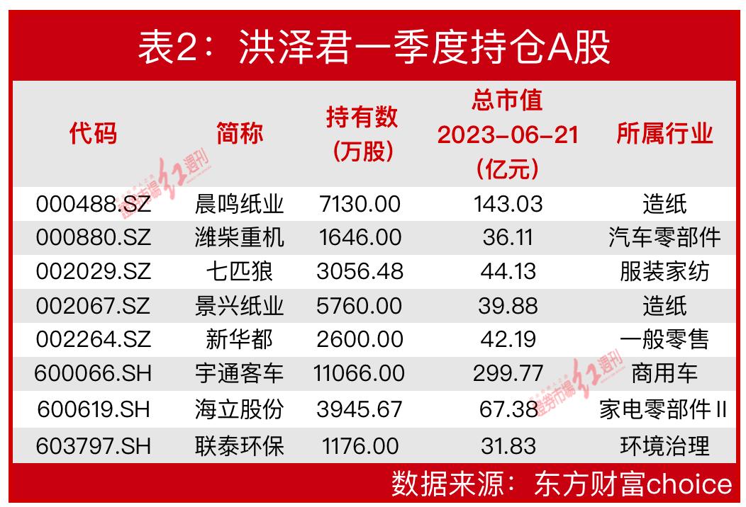“最忙牛散”吕强看上陈发树公司，洪泽君、王坚宏最新布局了它们，捕捉到这一只“超级牛股”……