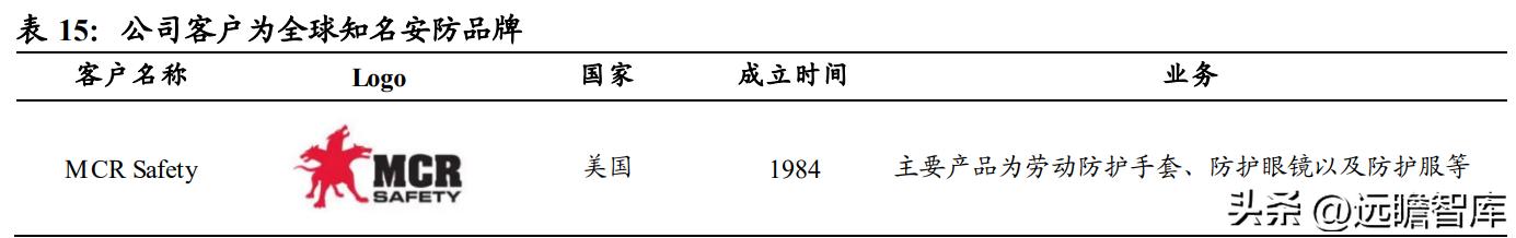 上海安防手套龙头企业,恒辉安防手套直播