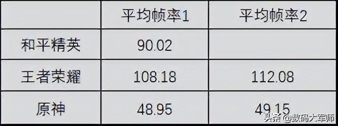 一加ace2v最新测评,一加ace312g运存测评