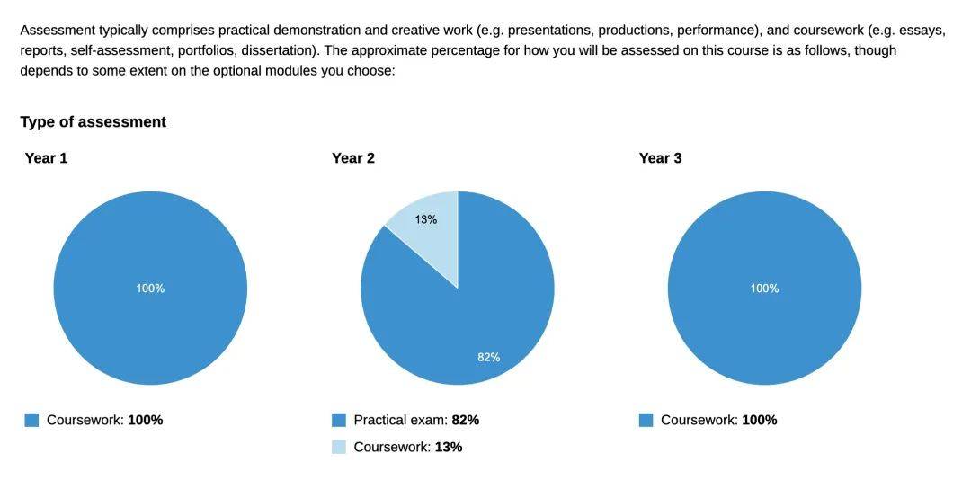 金斯顿大学音乐技术专业|学习全套音乐制作流程
