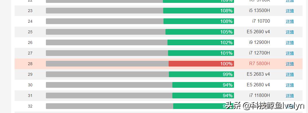 千元迷你主机天花板？零刻SER5MAX深度评测，性能全释放