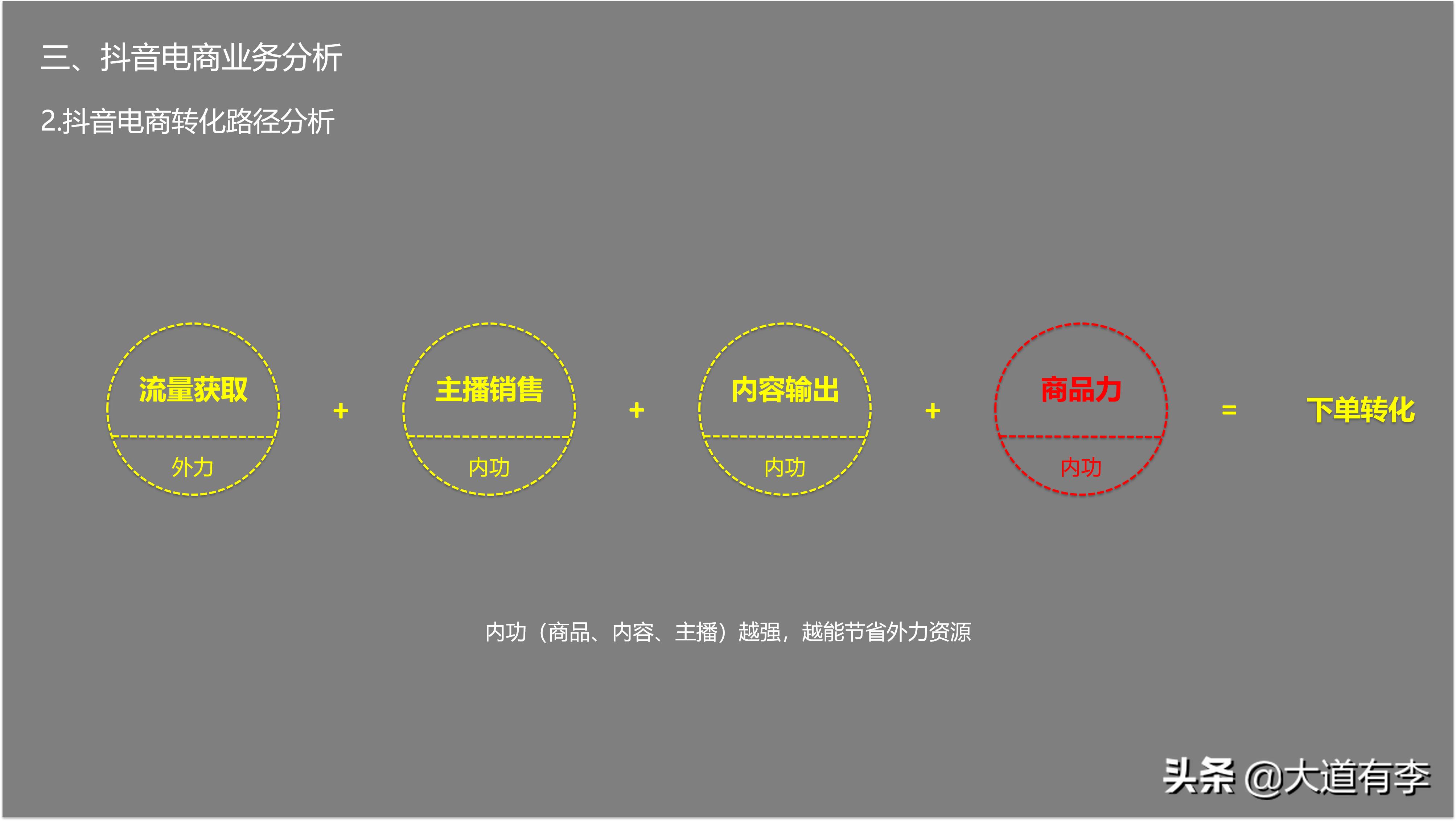 2022抖音电商生态数据报告,2020年抖音电商数据报告