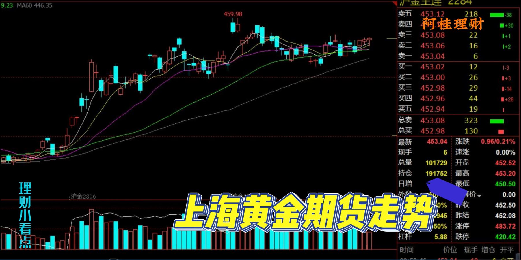 零利率如何理财,零利率钱怎么流动