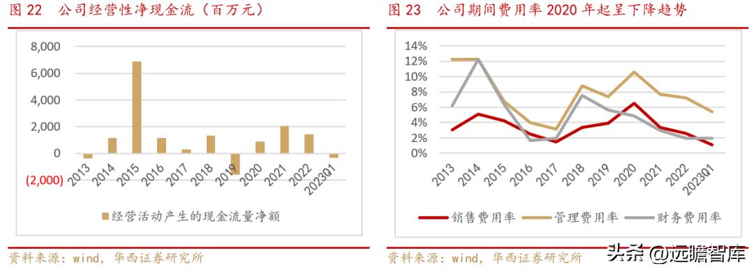 小商品批发城招商新模式,小商品城转型之路