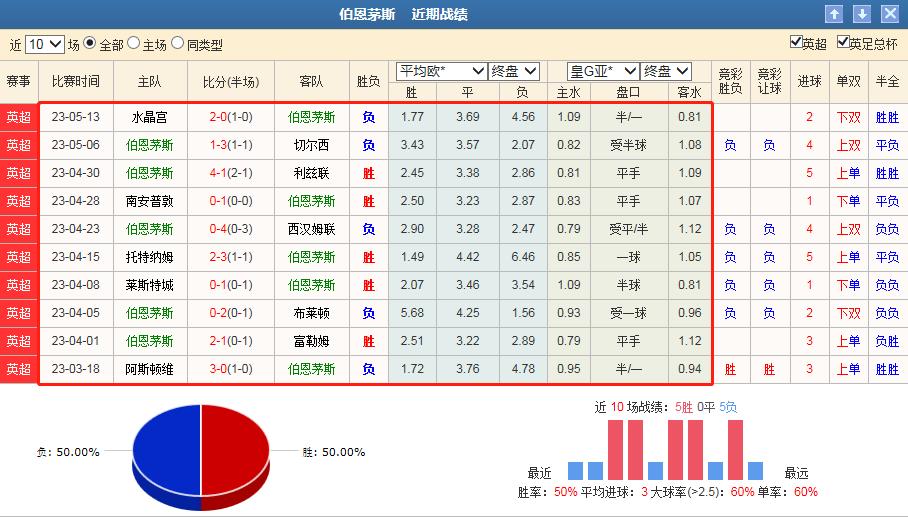 伯恩茅斯vs曼联竞彩推荐,竞彩伯恩茅斯vs水晶宫