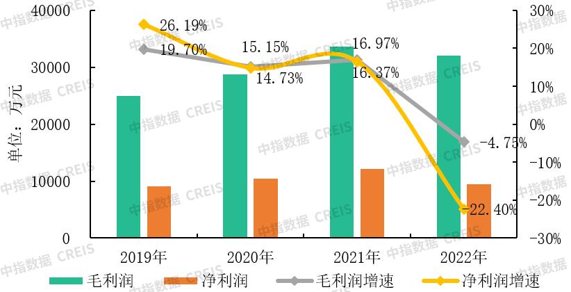 物管行业接下来走向何方,物管行业的特征是什么