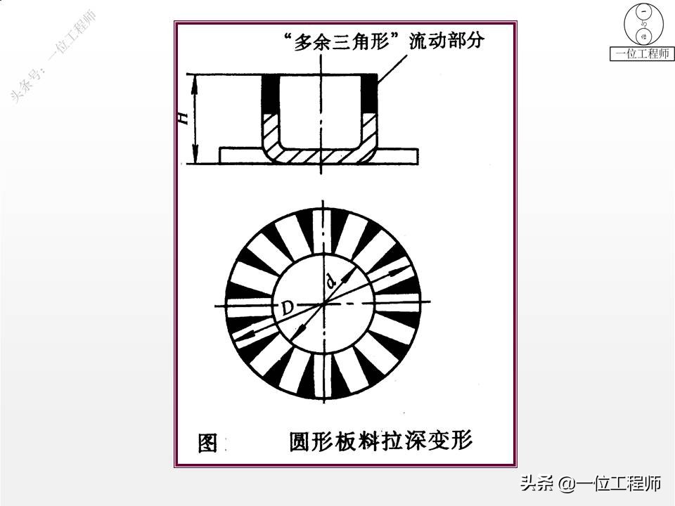 冲压成形工艺与模具设计的疑难点,冲压成型七个工艺