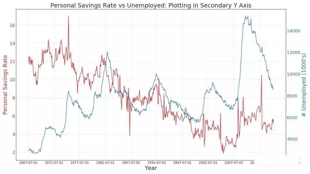 质量数据统计及分析技巧,质量目标数据分析图表详细教程