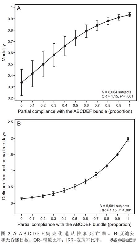 呼吸治疗师的ABCDEF