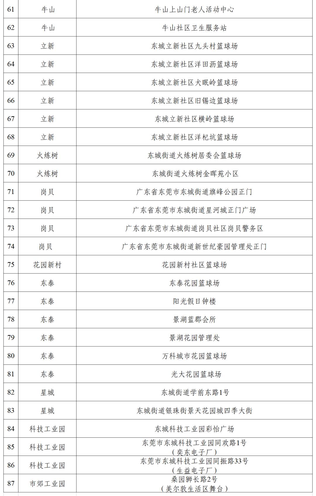 东莞道滘免费核酸采集点实时更新,东莞核酸检测最新通知取样点