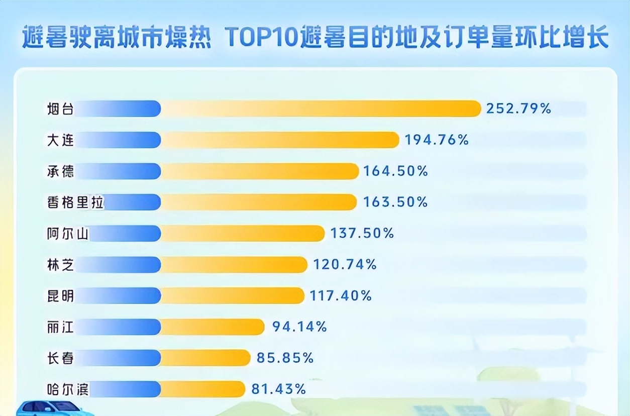 暑期亲子游目的地排名,2024年全国最好自驾游地点排行榜