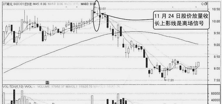 股票快速反弹是什么原因造成的,股市早盘为什么会拉低