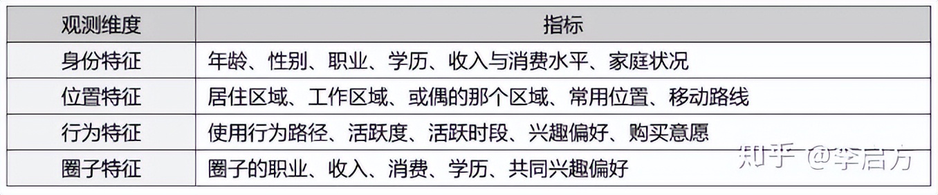 100分的数据分析报告该怎么写？资深分析师手把手教你，快收藏