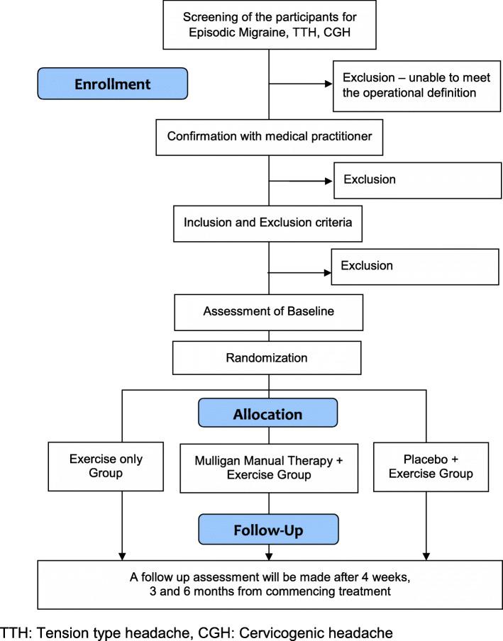 mulligan手法讲解,mulligan手法步骤