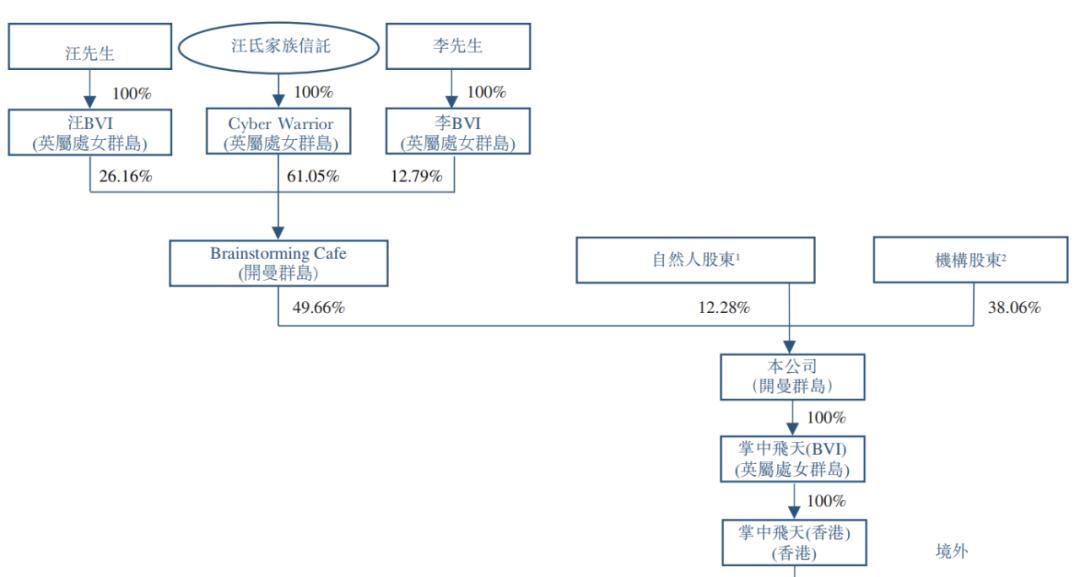 飞天云动通过港交所上市聆讯,飞天云动登陆港交所
