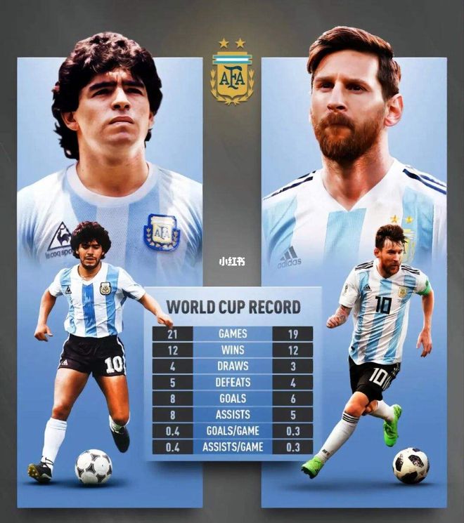 马拉多纳与梅西谁伟大阿根廷人,马拉多纳和梅西踢世界杯