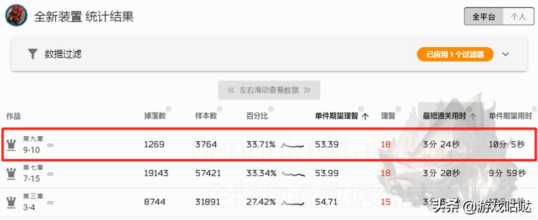 明日方舟一图流刷材料,明日方舟升级材料最佳刷法图