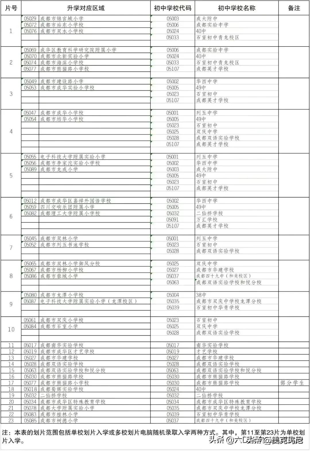 买锦江区十大理由,锦江城市花园的房子值得买吗