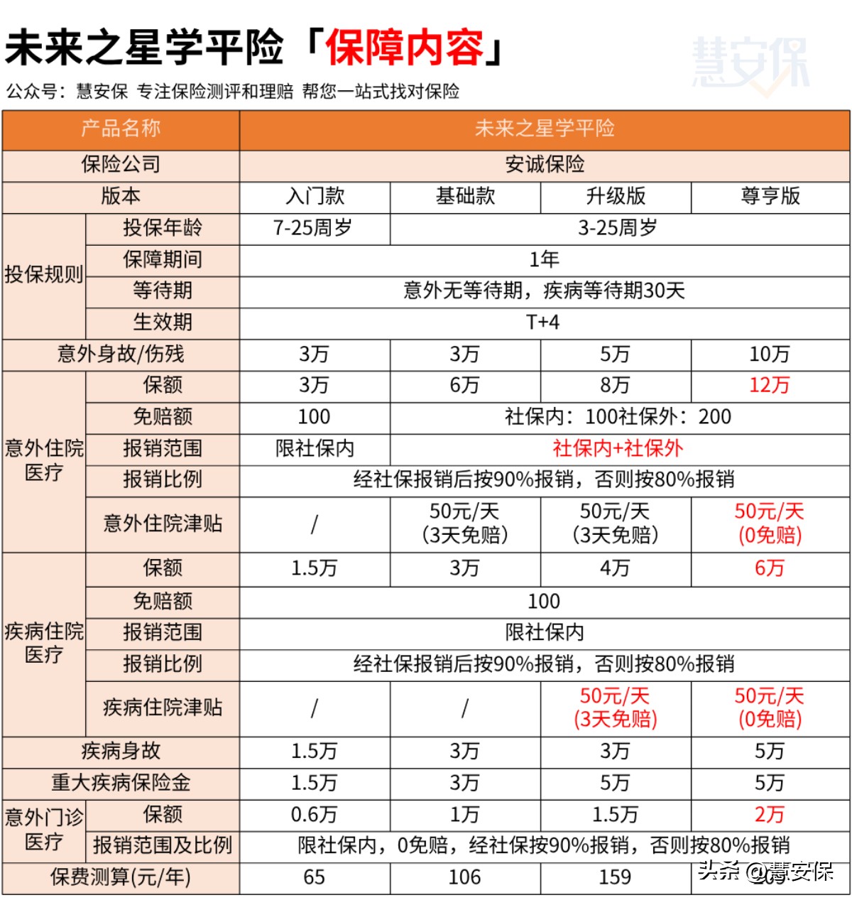 2022年学平险哪款好,选哪款学平险