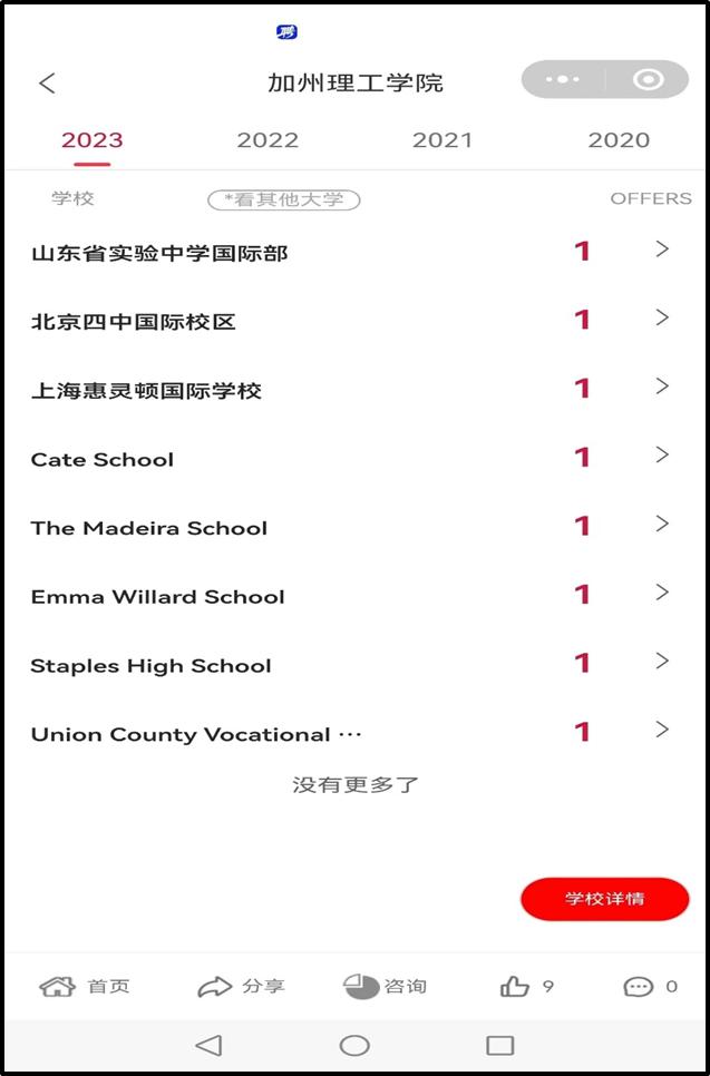 加州理工学院与纽约理工大学比较,世界名校大学合集