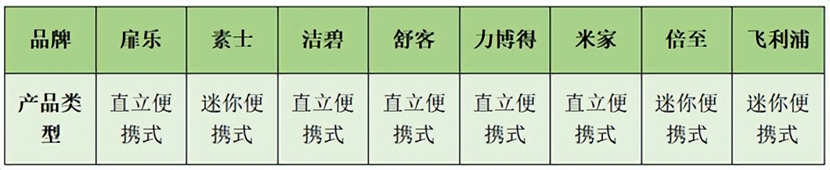 素士和舒客冲牙器哪个好,冲牙器测评素士